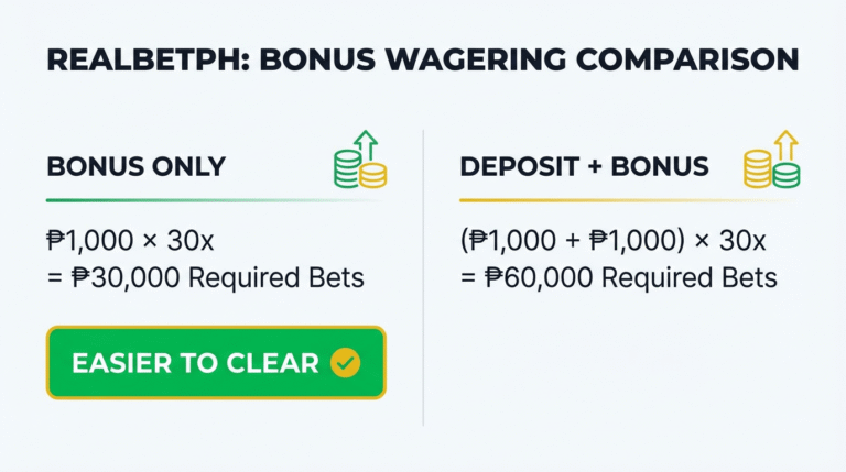 wagering-requirement-calculation